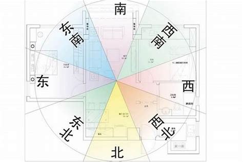 風水 座向|【風水常識 座向格局】座向吉凶 (座向、房屋座向、羅盤使用方法。